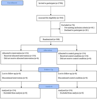 Peer-led BASICS intervention to reduce alcohol consumption and alcohol-related consequences among university students: a randomized controlled trial